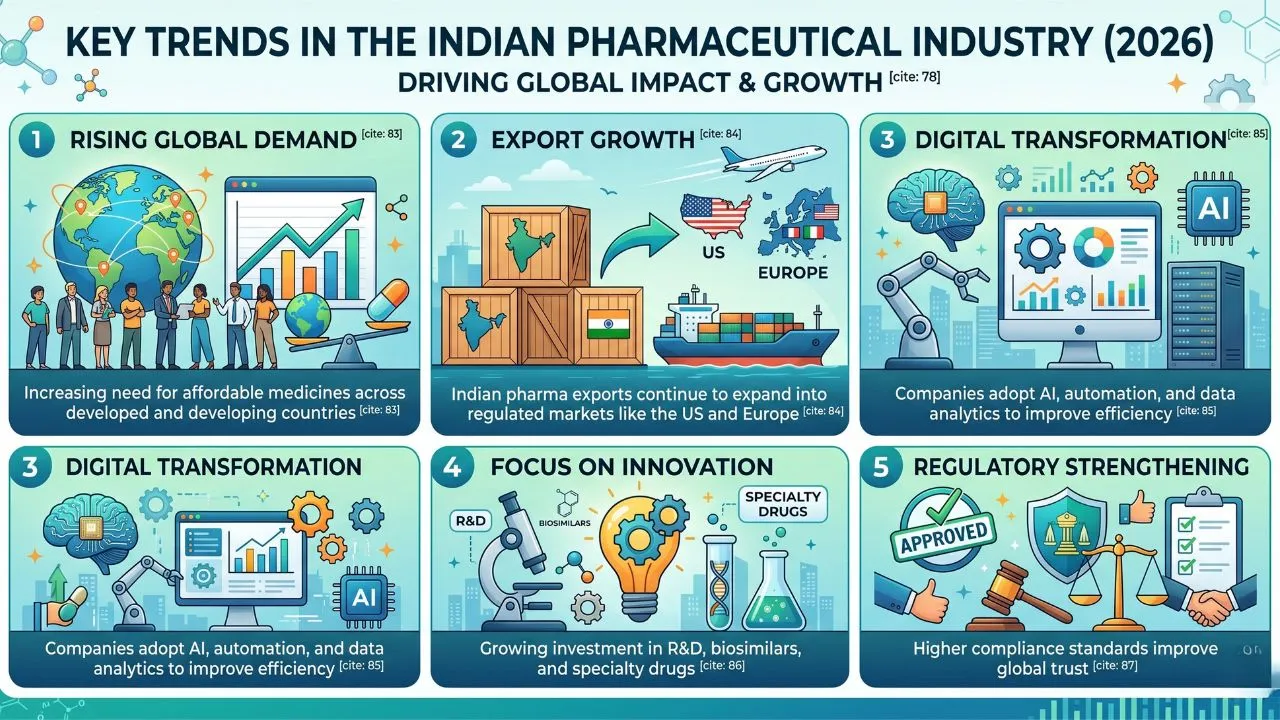 Pharmaceutical Company